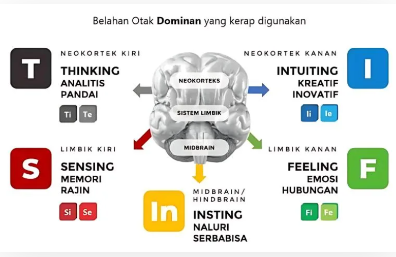 Tes_STIFIn_Tangerang.png